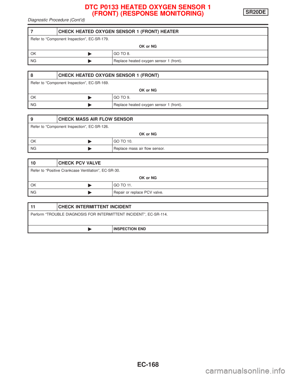 NISSAN PRIMERA 1999  Electronic Repair Manual 7 CHECK HEATED OXYGEN SENSOR 1 (FRONT) HEATER
Refer to ªComponent Inspectionº, EC-SR-179.
OK or NG
OK©GO TO 8.
NG©Replace heated oxygen sensor 1 (front).
8 CHECK HEATED OXYGEN SENSOR 1 (FRONT)
Ref