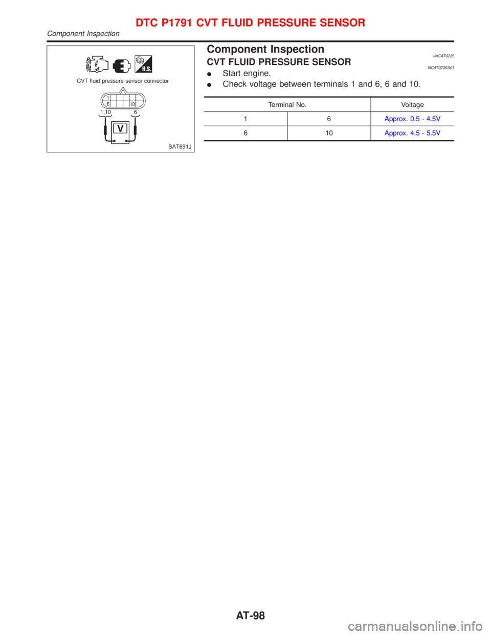 NISSAN PRIMERA 1999  Electronic Repair Manual Component Inspection=NCAT0235CVT FLUID PRESSURE SENSORNCAT0235S01IStart engine.
ICheck voltage between terminals 1 and 6, 6 and 10.
Terminal No. Voltage
16Approx. 0.5 - 4.5V
610Approx. 4.5 - 5.5V
SAT6