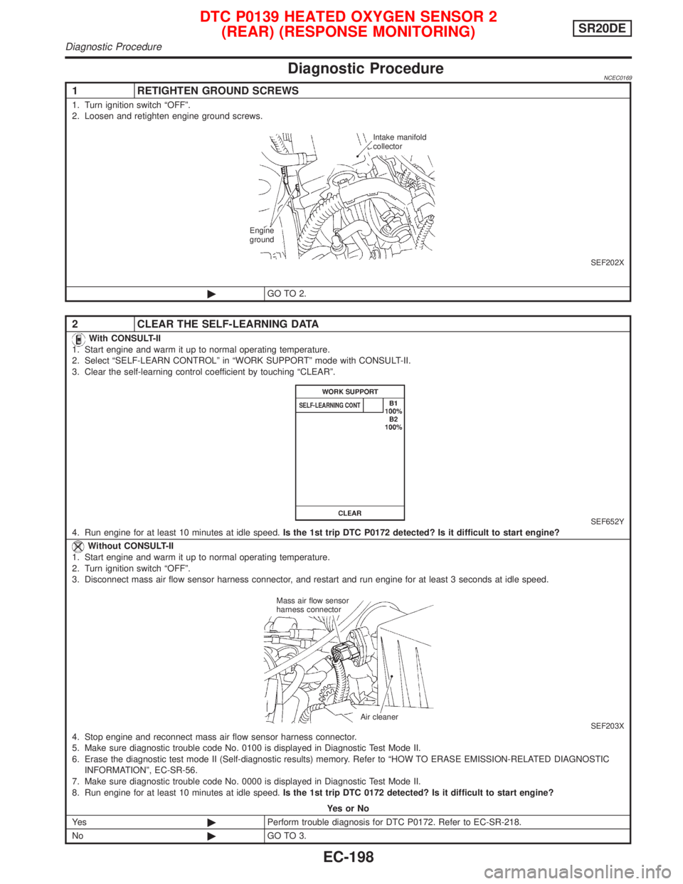 NISSAN PRIMERA 1999  Electronic Repair Manual Diagnostic ProcedureNCEC0169
1 RETIGHTEN GROUND SCREWS
1. Turn ignition switch ªOFFº.
2. Loosen and retighten engine ground screws.
SEF202X
©GO TO 2.
2 CLEAR THE SELF-LEARNING DATA
With CONSULT-II
