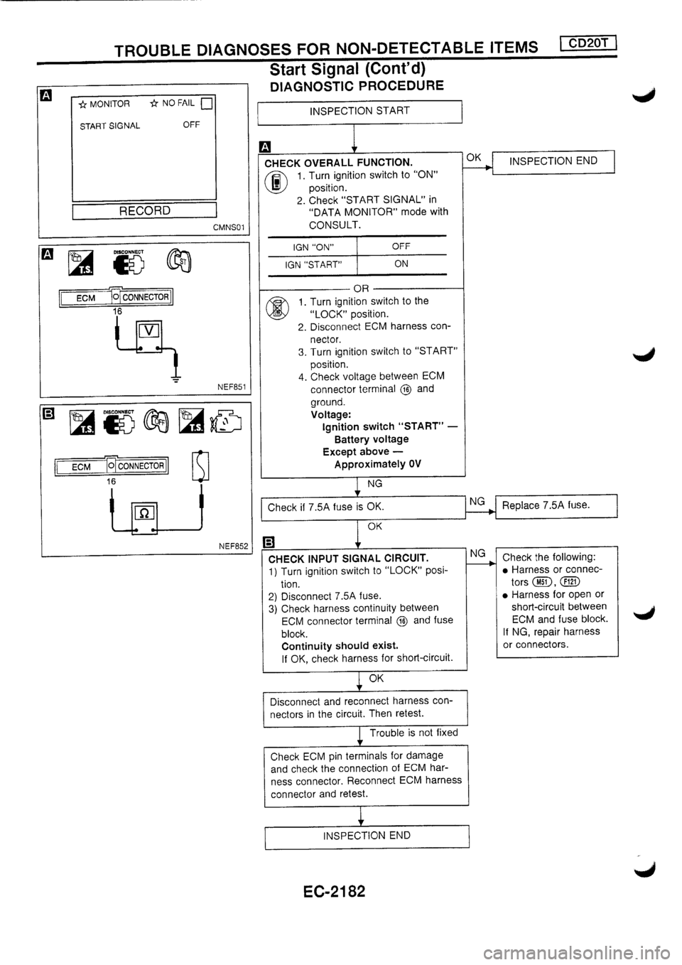 NISSAN PRIMERA 1998  Service Repair Manual 