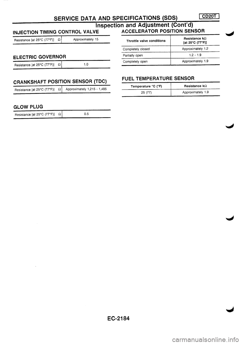 NISSAN PRIMERA 1998  Service Repair Manual 