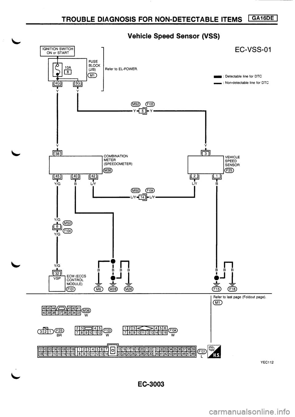 NISSAN PRIMERA 1998  Service Repair Manual 