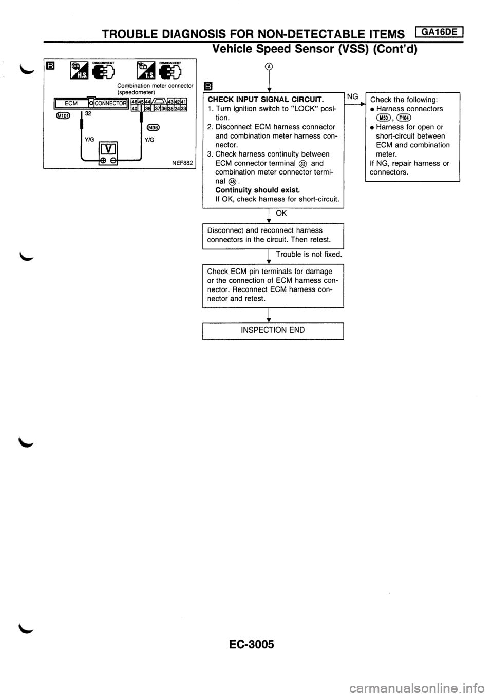 NISSAN PRIMERA 1998  Service Repair Manual 
