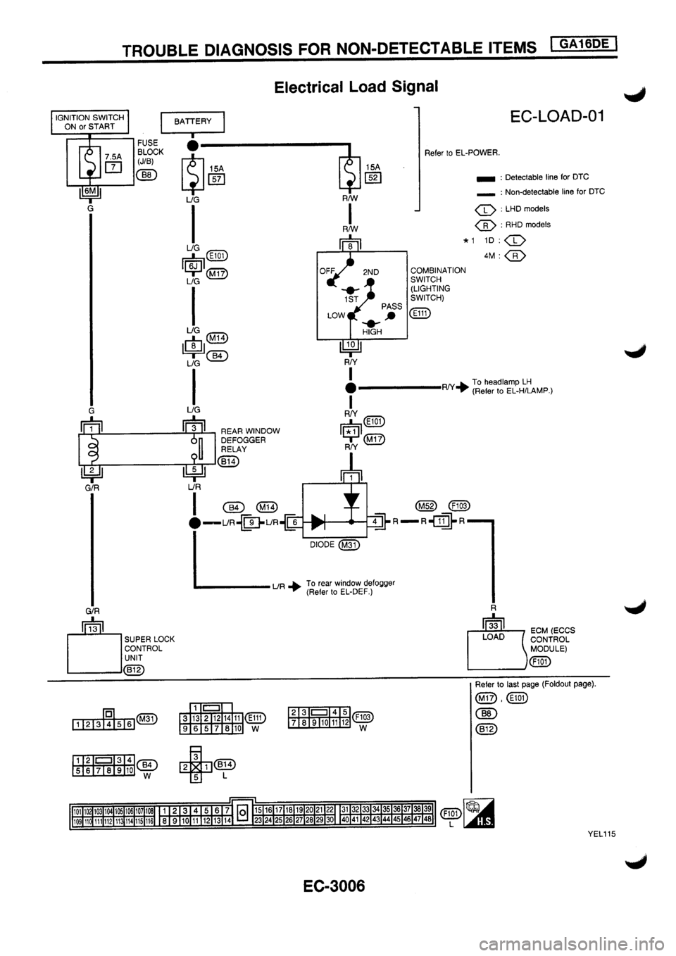 NISSAN PRIMERA 1998  Service Repair Manual 