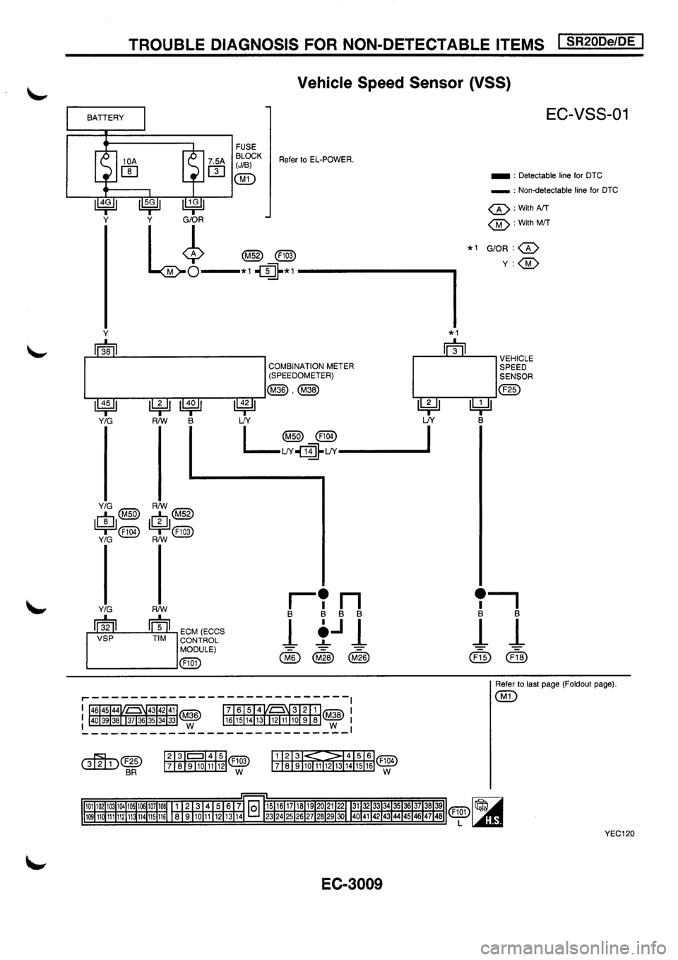 NISSAN PRIMERA 1998  Service Repair Manual 
