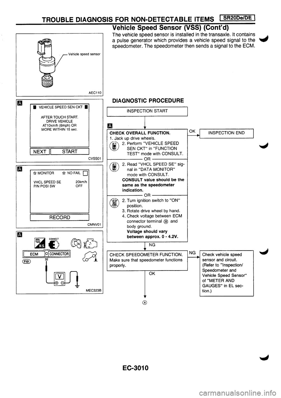 NISSAN PRIMERA 1998  Service Repair Manual 
