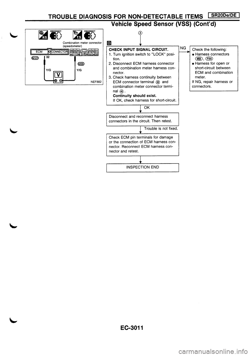 NISSAN PRIMERA 1998  Service Repair Manual 