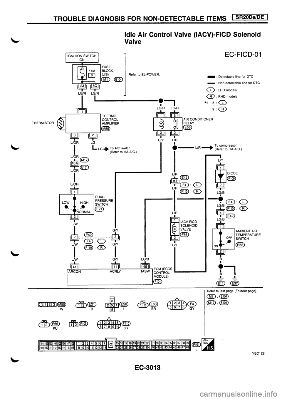 NISSAN PRIMERA 1998  Service Repair Manual 