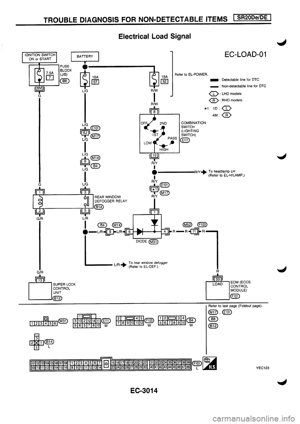 NISSAN PRIMERA 1998  Service Repair Manual 