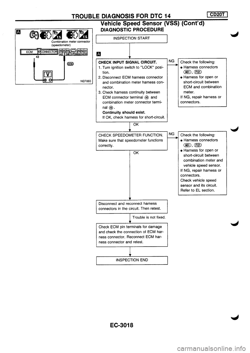 NISSAN PRIMERA 1998  Service Repair Manual 