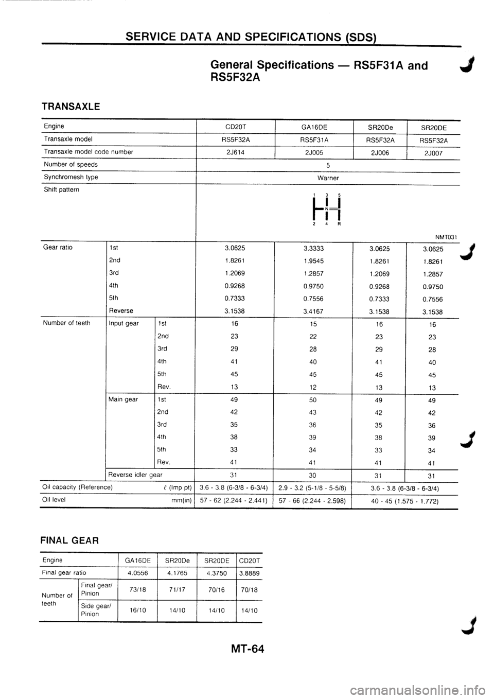 NISSAN PRIMERA 1998  Service Repair Manual 