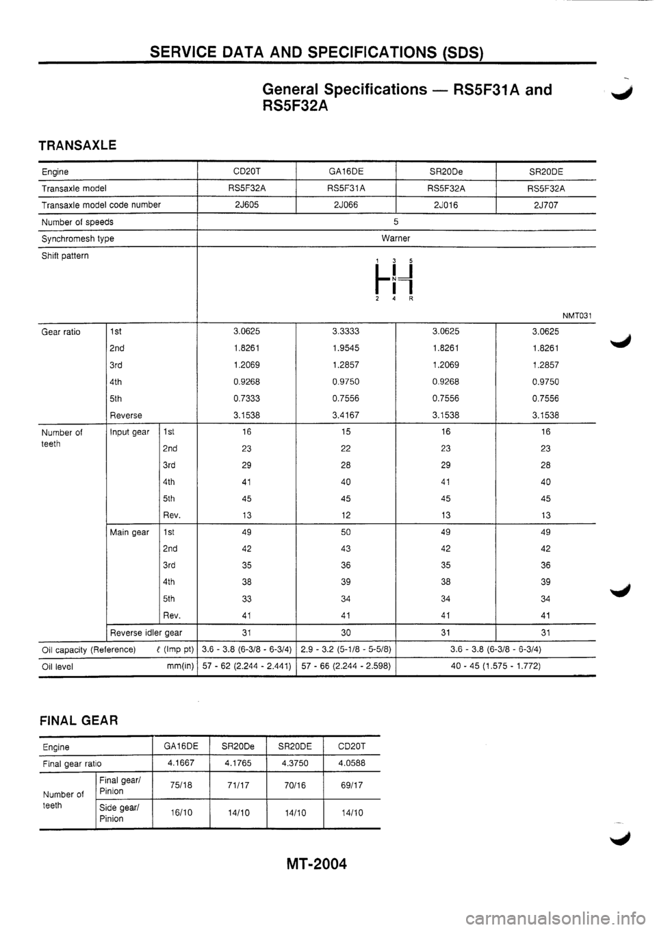 NISSAN PRIMERA 1998  Service Repair Manual 