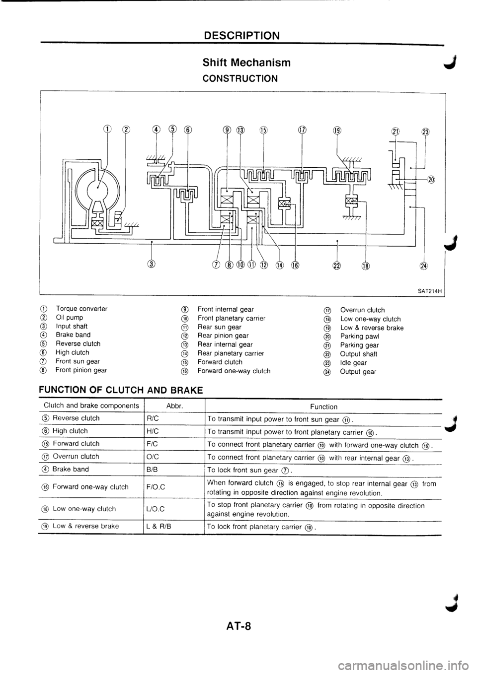 NISSAN PRIMERA 1998  Service Repair Manual 