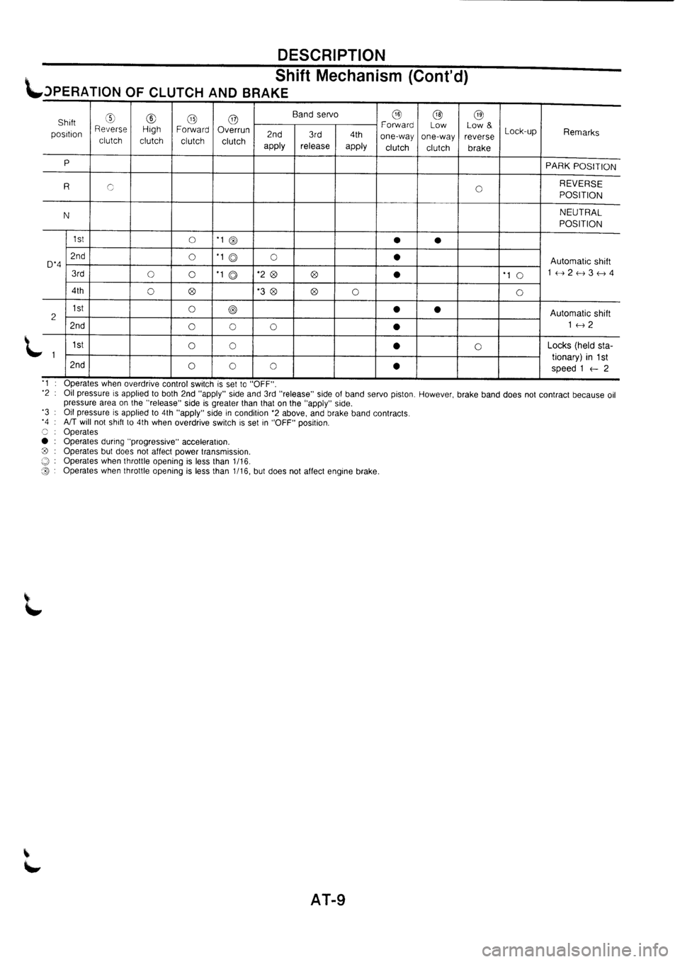 NISSAN PRIMERA 1998  Service Repair Manual 