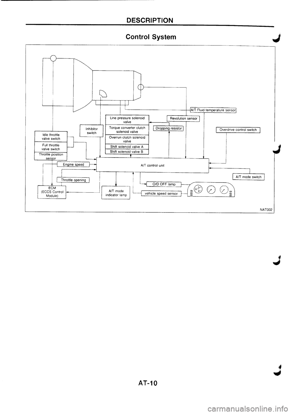 NISSAN PRIMERA 1998  Service Repair Manual 