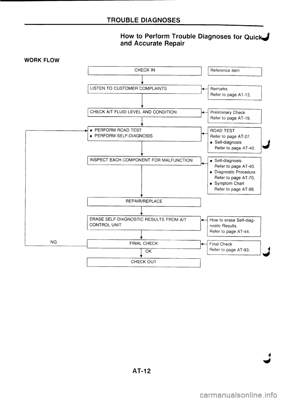 NISSAN PRIMERA 1998  Service Repair Manual 