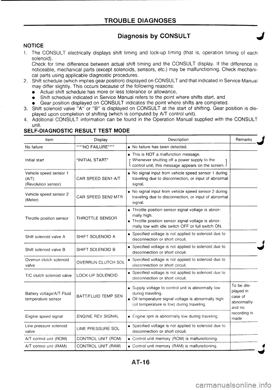 NISSAN PRIMERA 1998  Service Repair Manual 