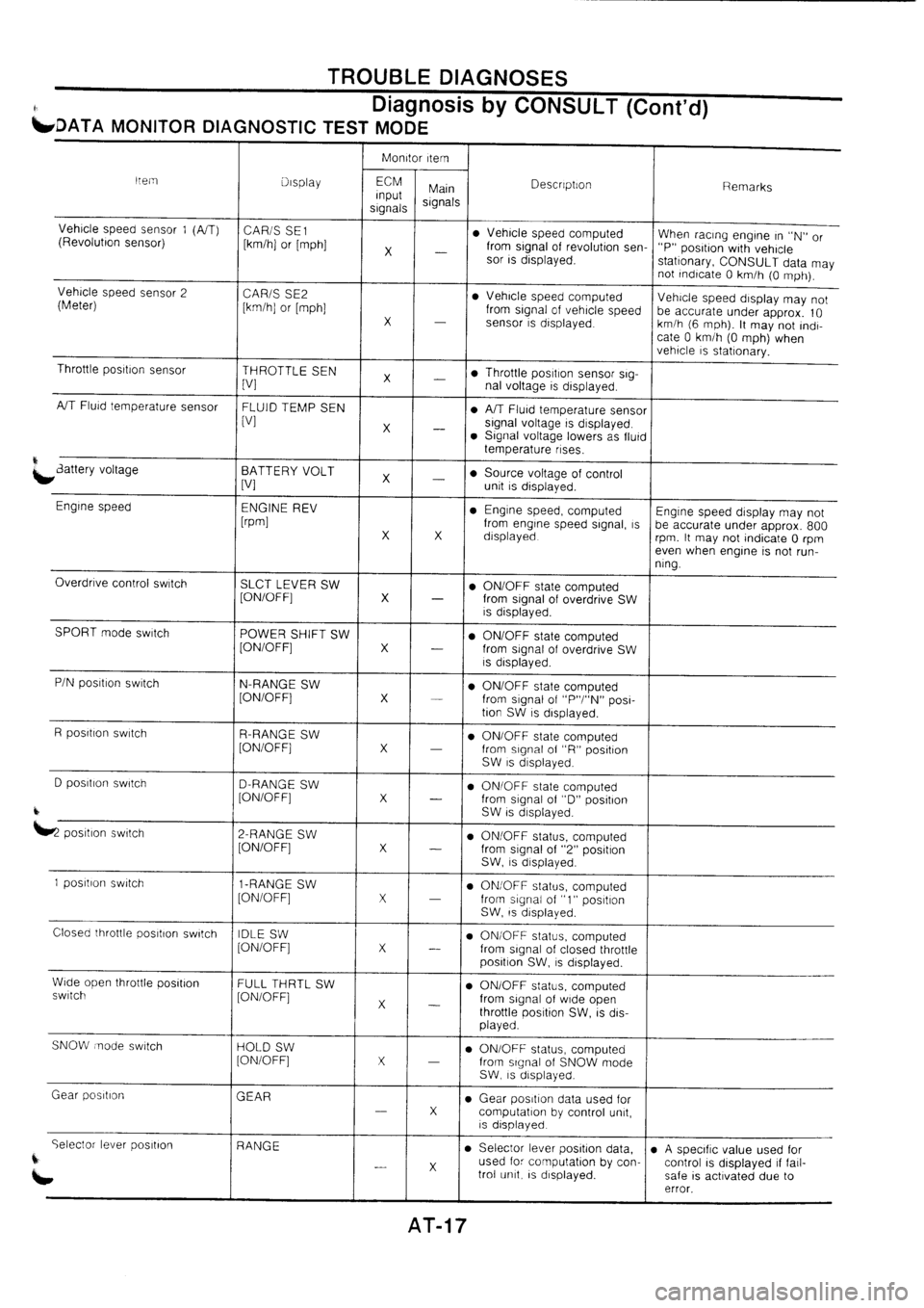 NISSAN PRIMERA 1998  Service Repair Manual 