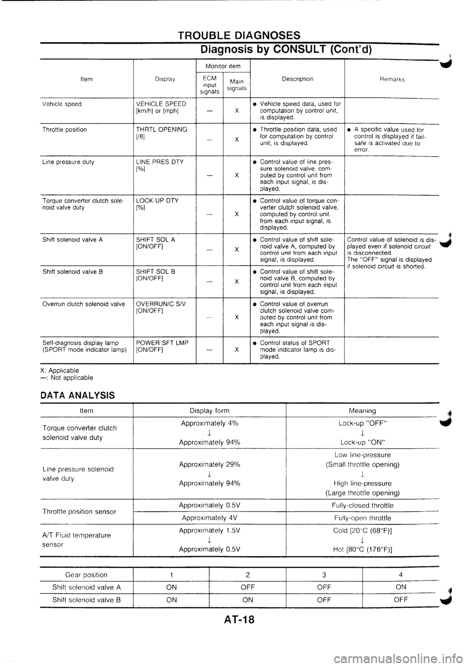 NISSAN PRIMERA 1998  Service Repair Manual 