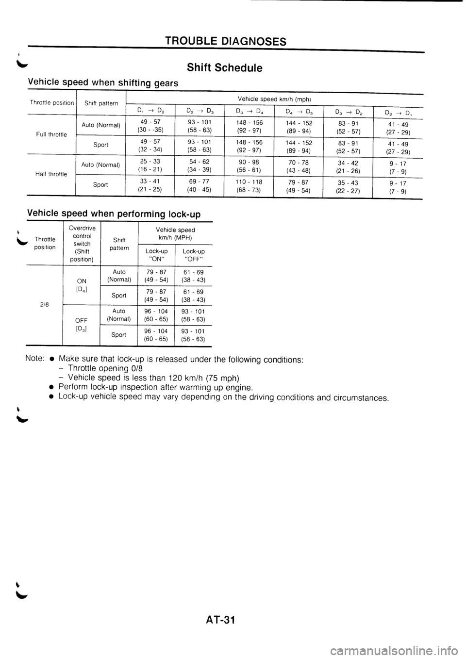 NISSAN PRIMERA 1998  Service Repair Manual 