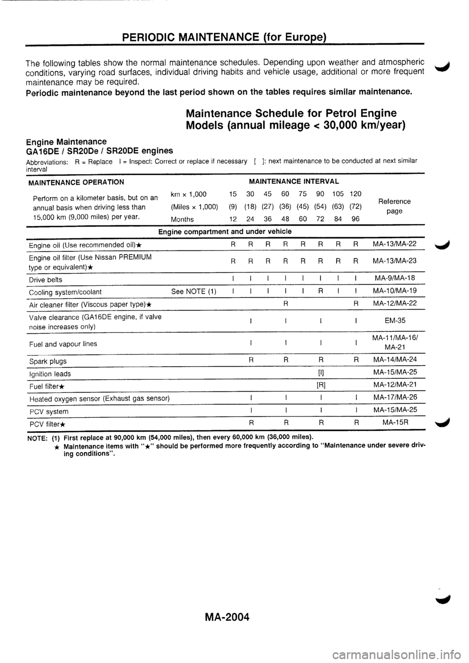 NISSAN PRIMERA 1998  Service Repair Manual 
