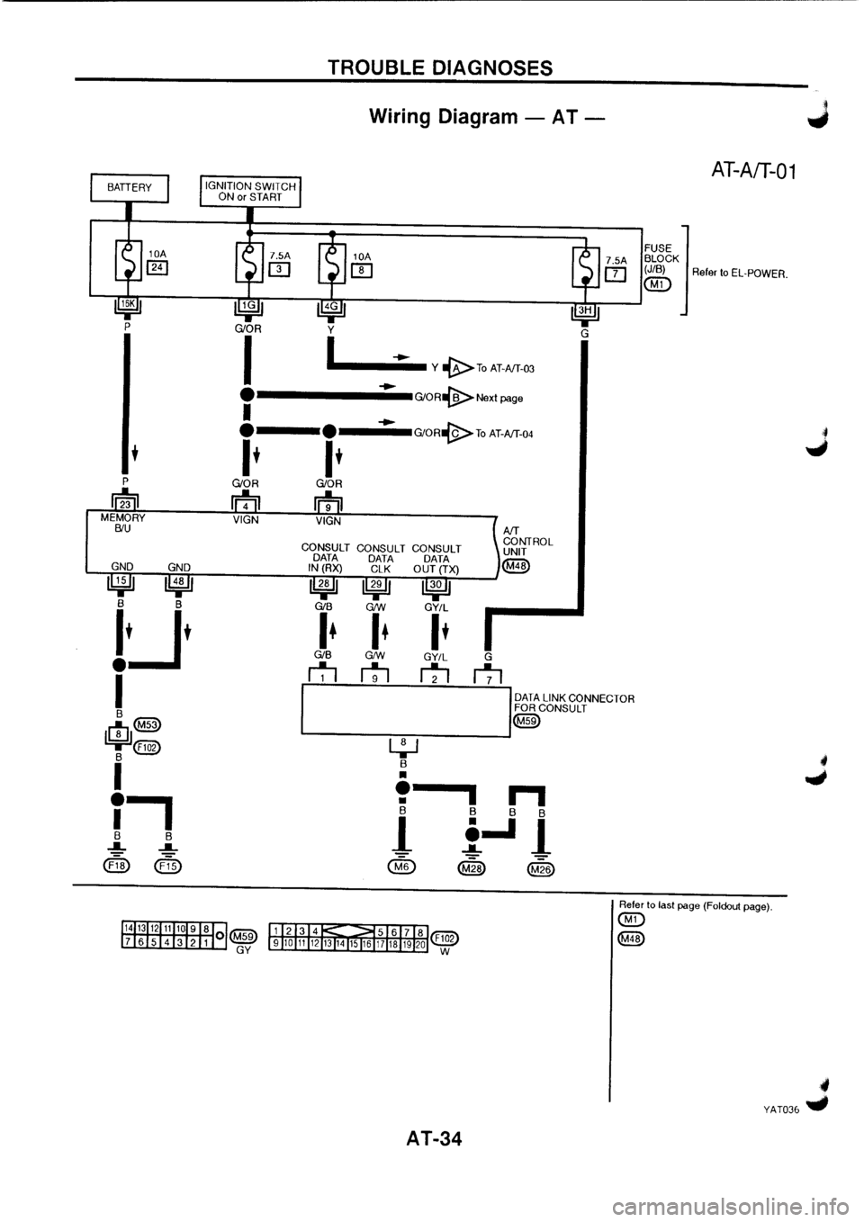NISSAN PRIMERA 1998  Service Repair Manual 