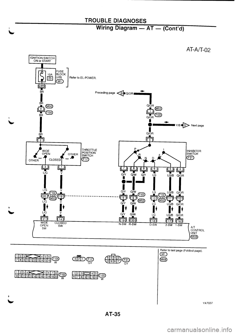 NISSAN PRIMERA 1998  Service Repair Manual 