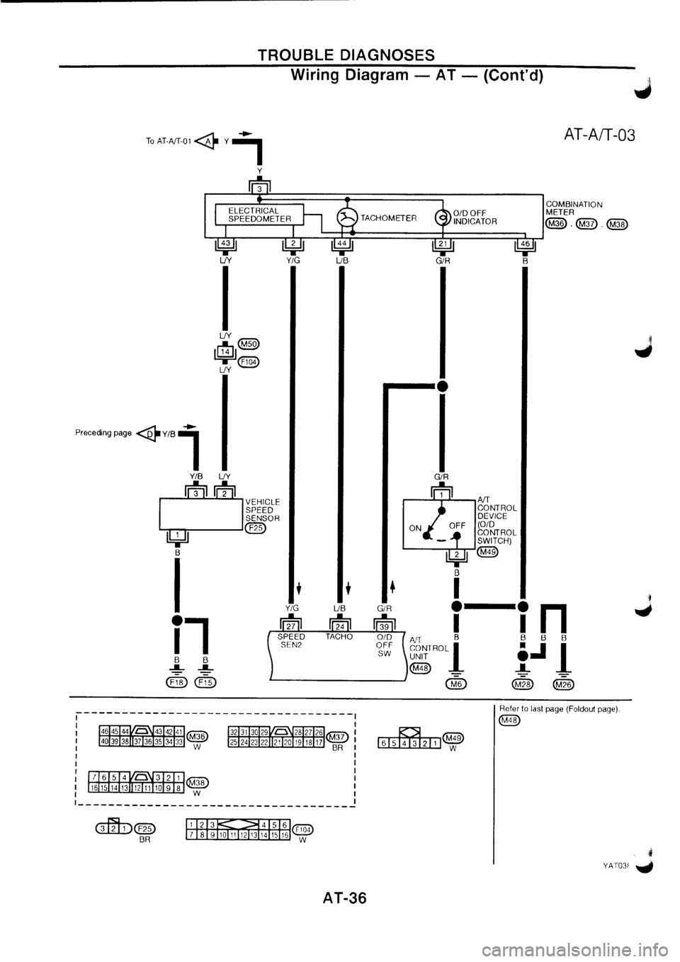 NISSAN PRIMERA 1998  Service Repair Manual 