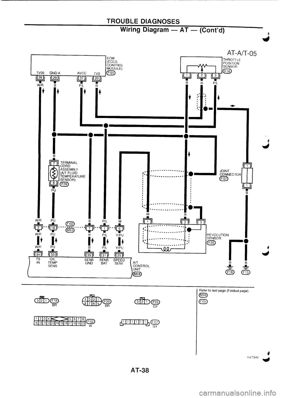 NISSAN PRIMERA 1998  Service Repair Manual 
