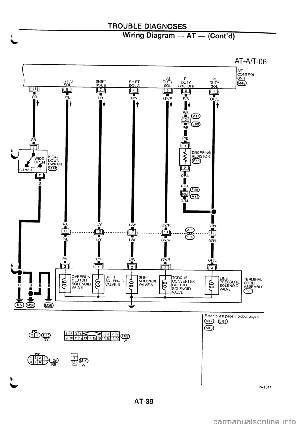 NISSAN PRIMERA 1998  Service Repair Manual 