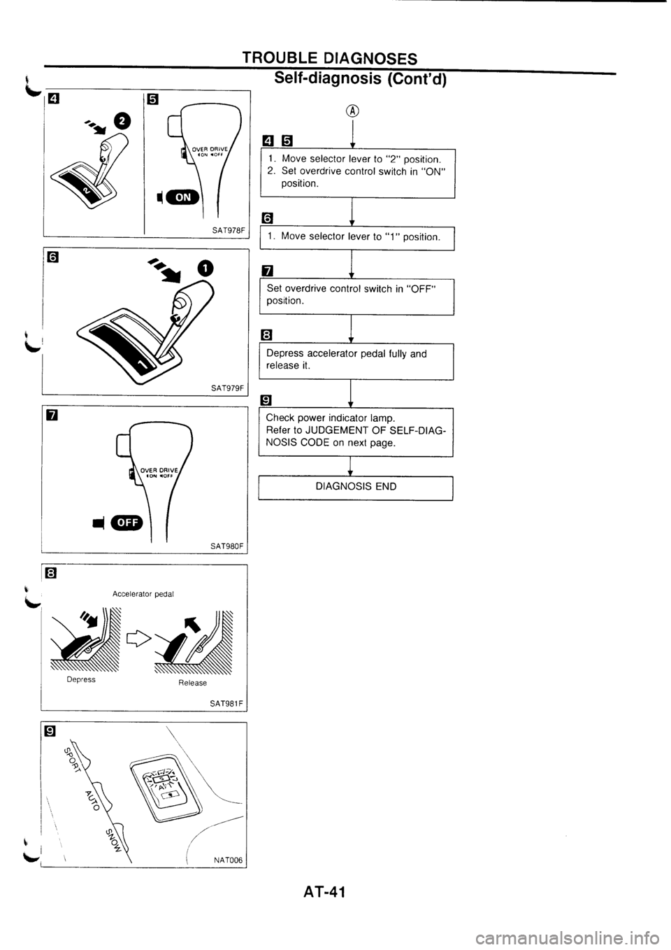 NISSAN PRIMERA 1998  Service Repair Manual 