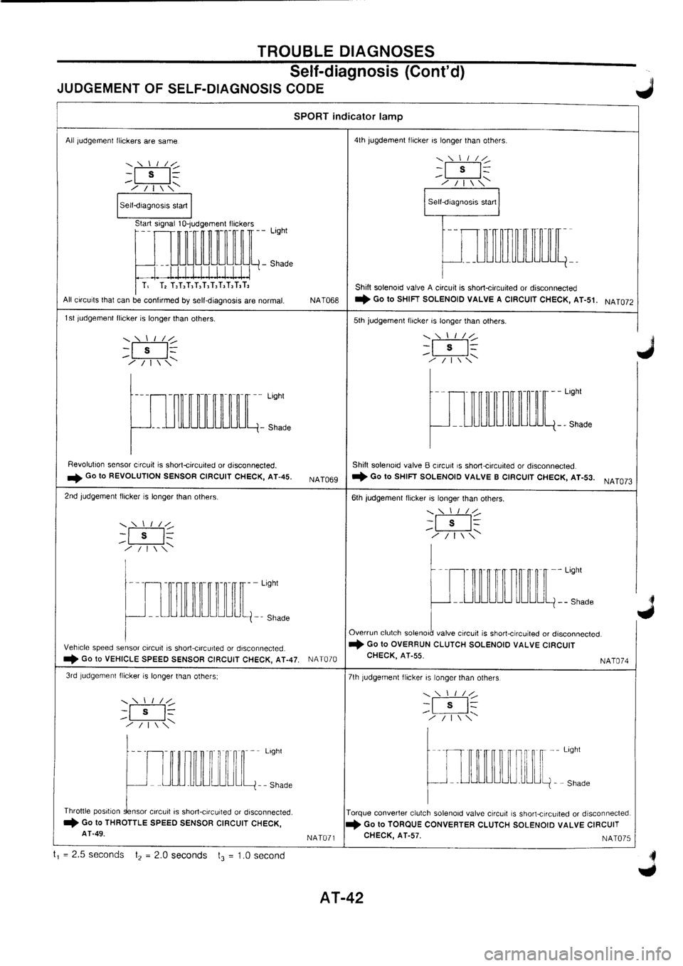 NISSAN PRIMERA 1998  Service Repair Manual 