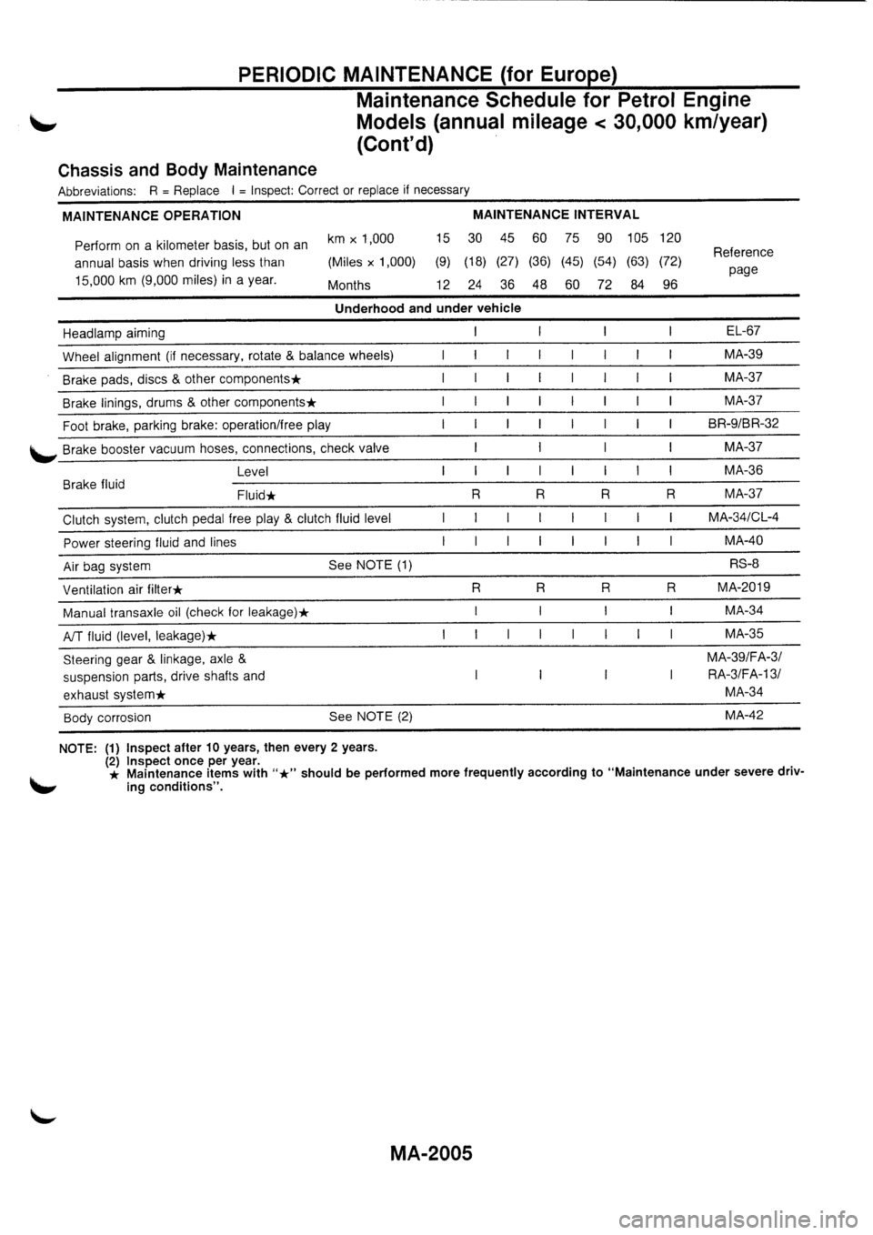 NISSAN PRIMERA 1998  Service Repair Manual 