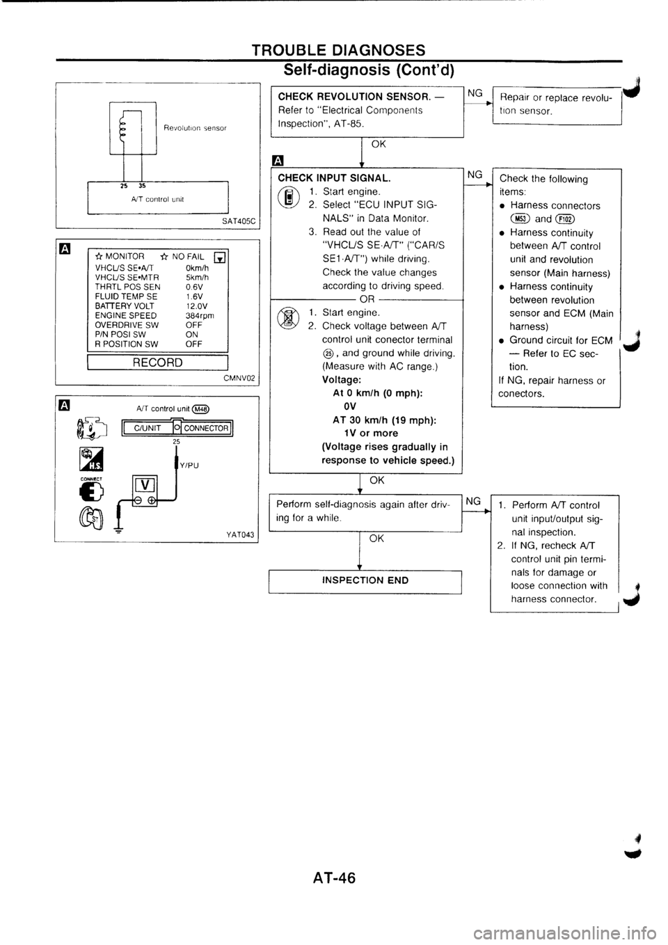 NISSAN PRIMERA 1998  Service Repair Manual 