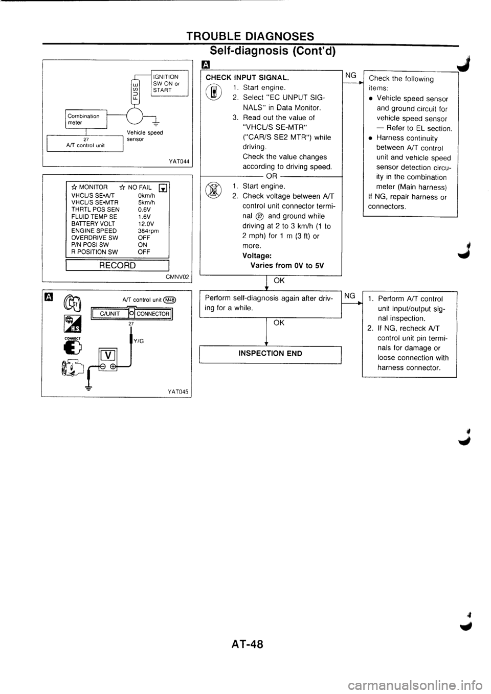 NISSAN PRIMERA 1998  Service Repair Manual 