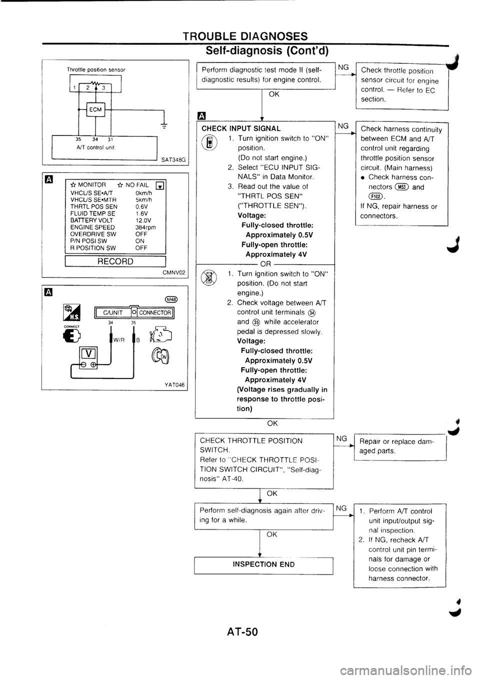 NISSAN PRIMERA 1998  Service Repair Manual 
