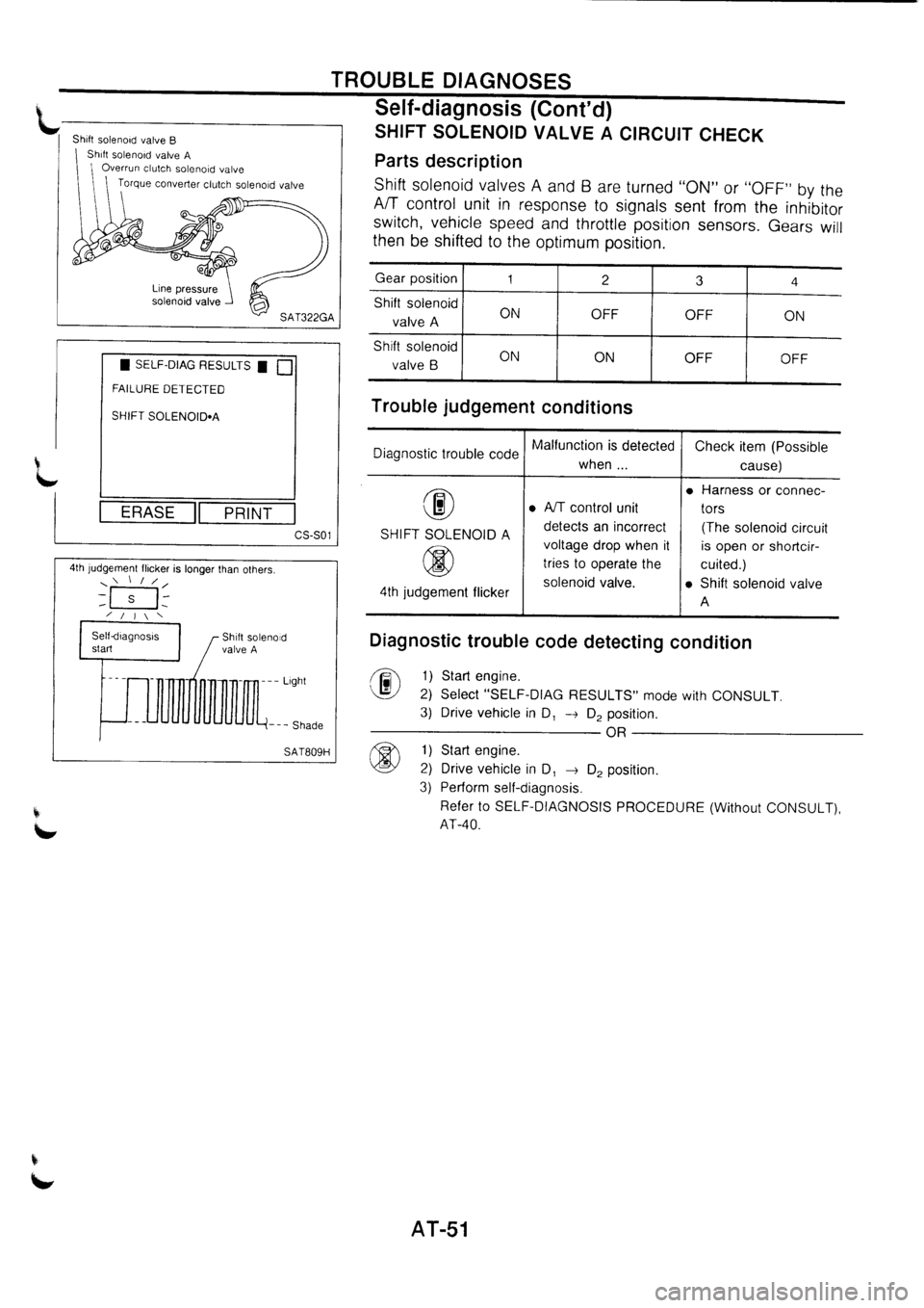 NISSAN PRIMERA 1998  Service Repair Manual 