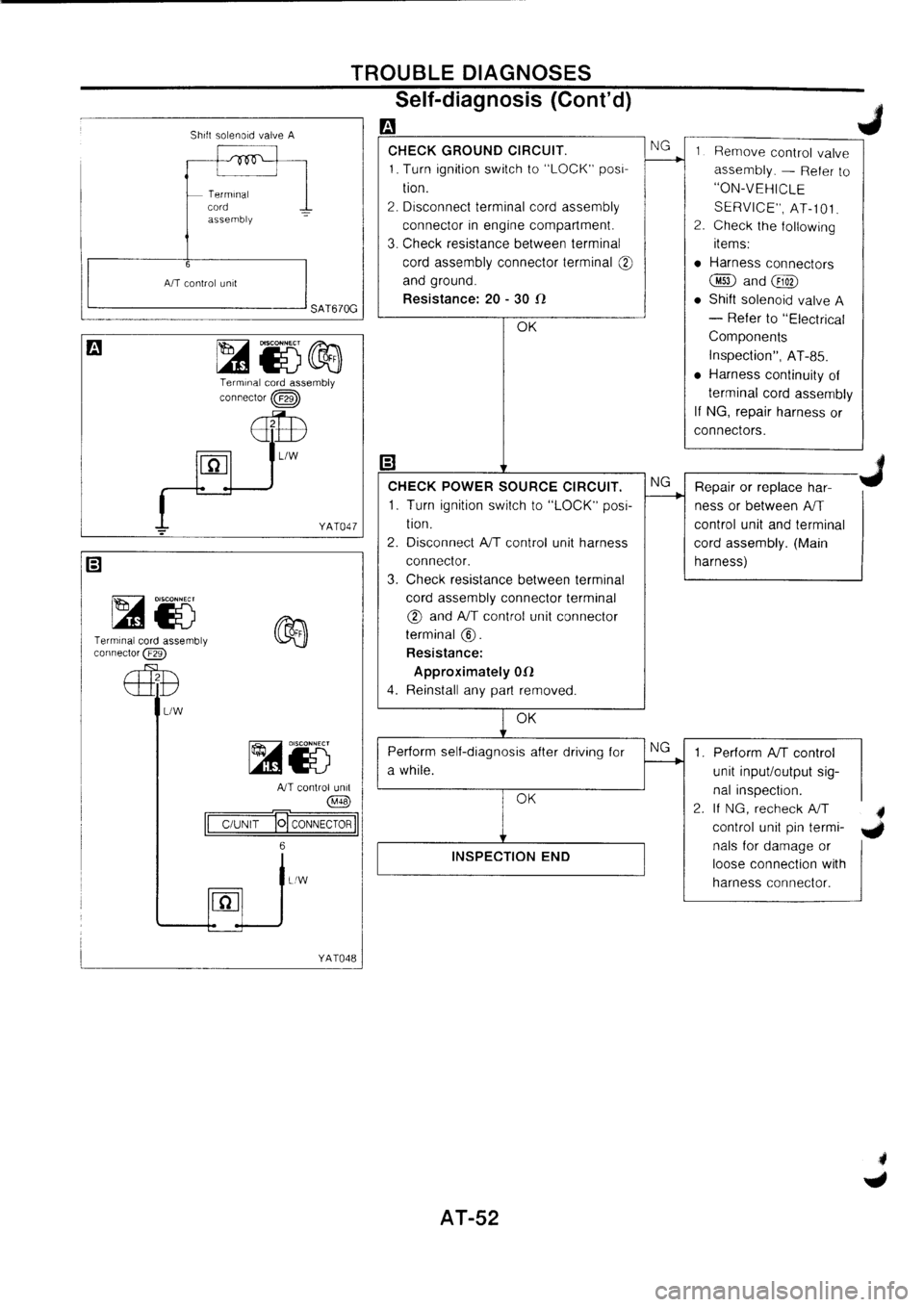 NISSAN PRIMERA 1998  Service Repair Manual 
