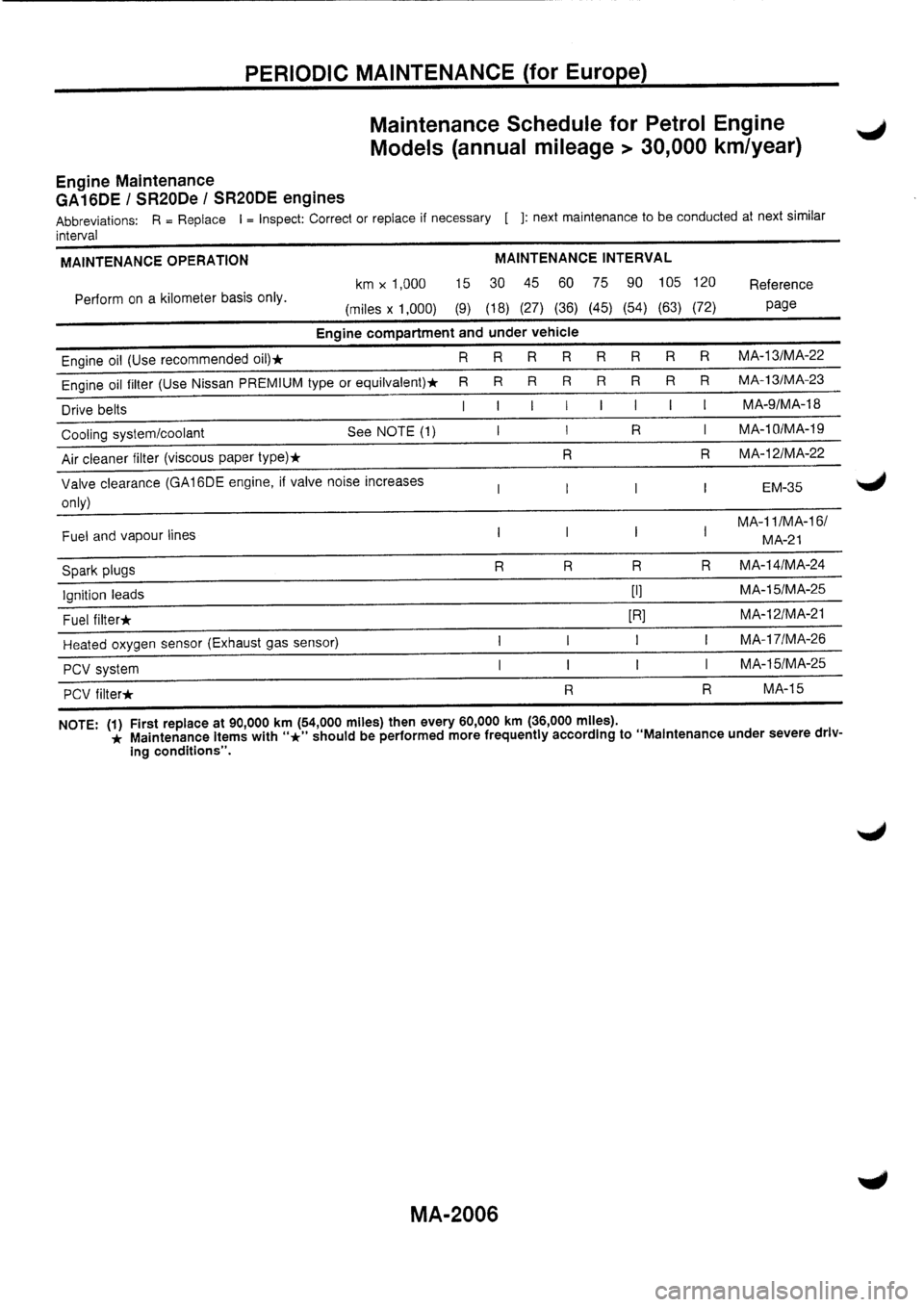 NISSAN PRIMERA 1998  Service Repair Manual 