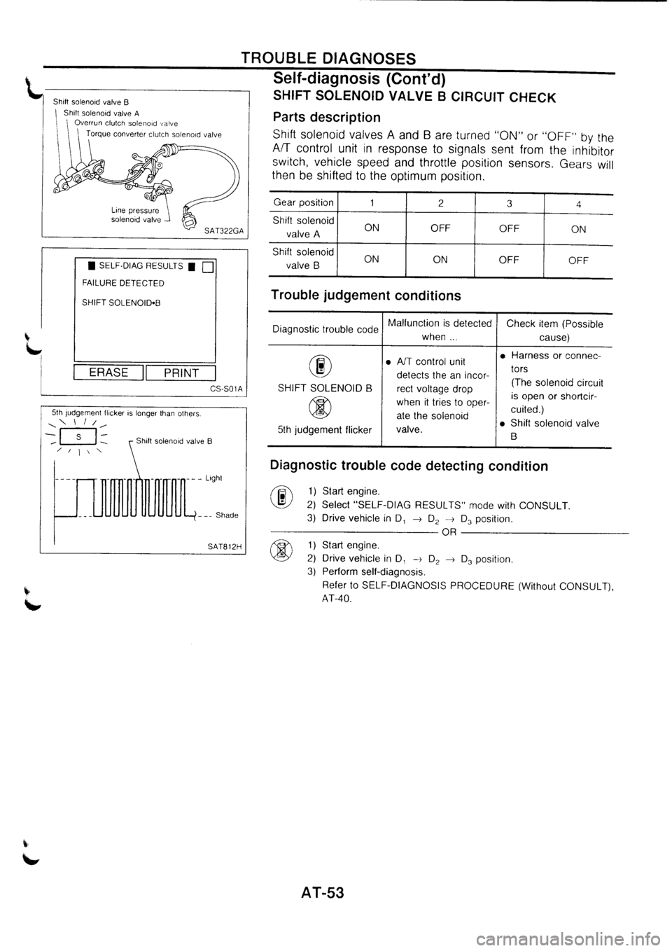 NISSAN PRIMERA 1998  Service Repair Manual 