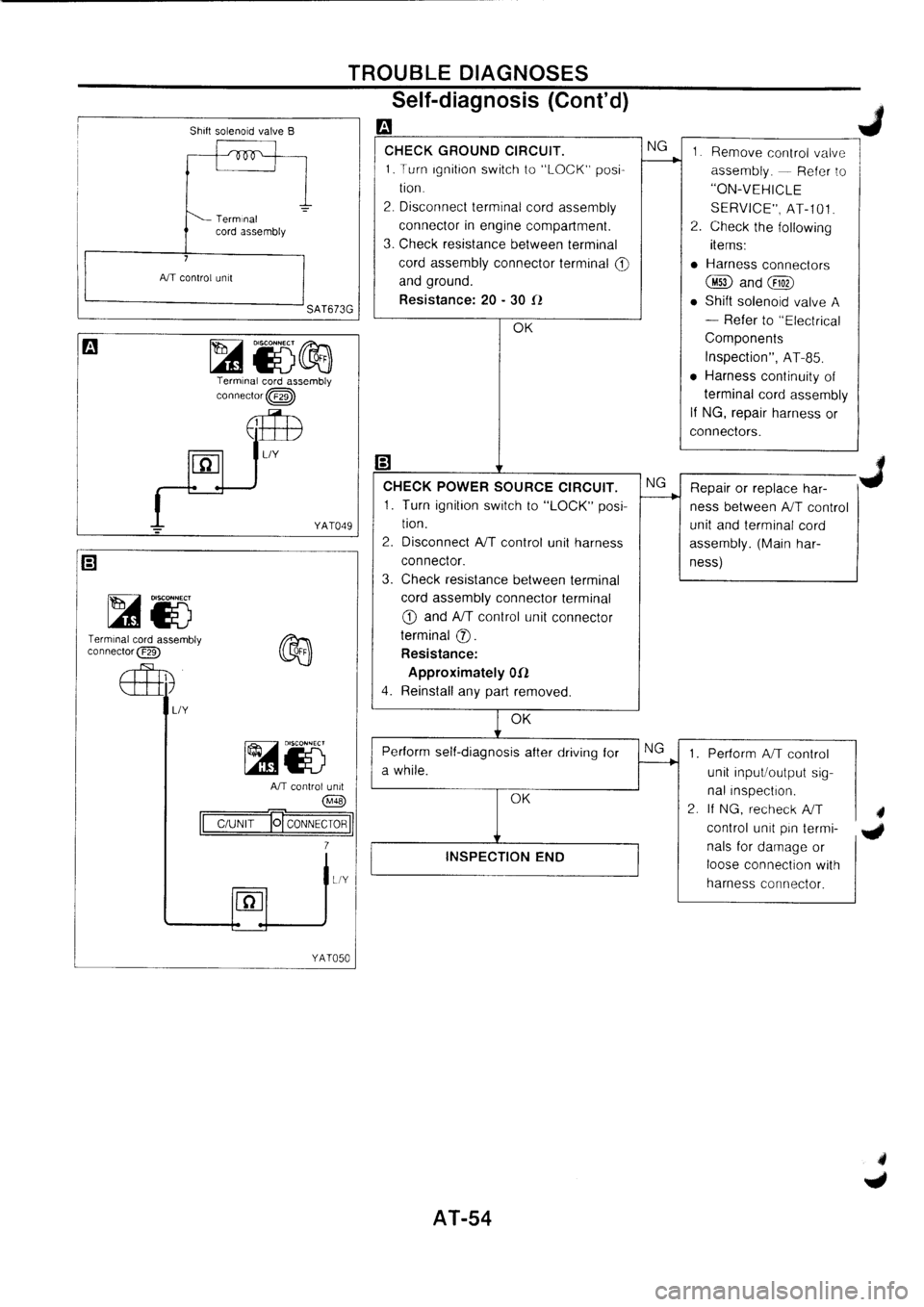 NISSAN PRIMERA 1998  Service Repair Manual 