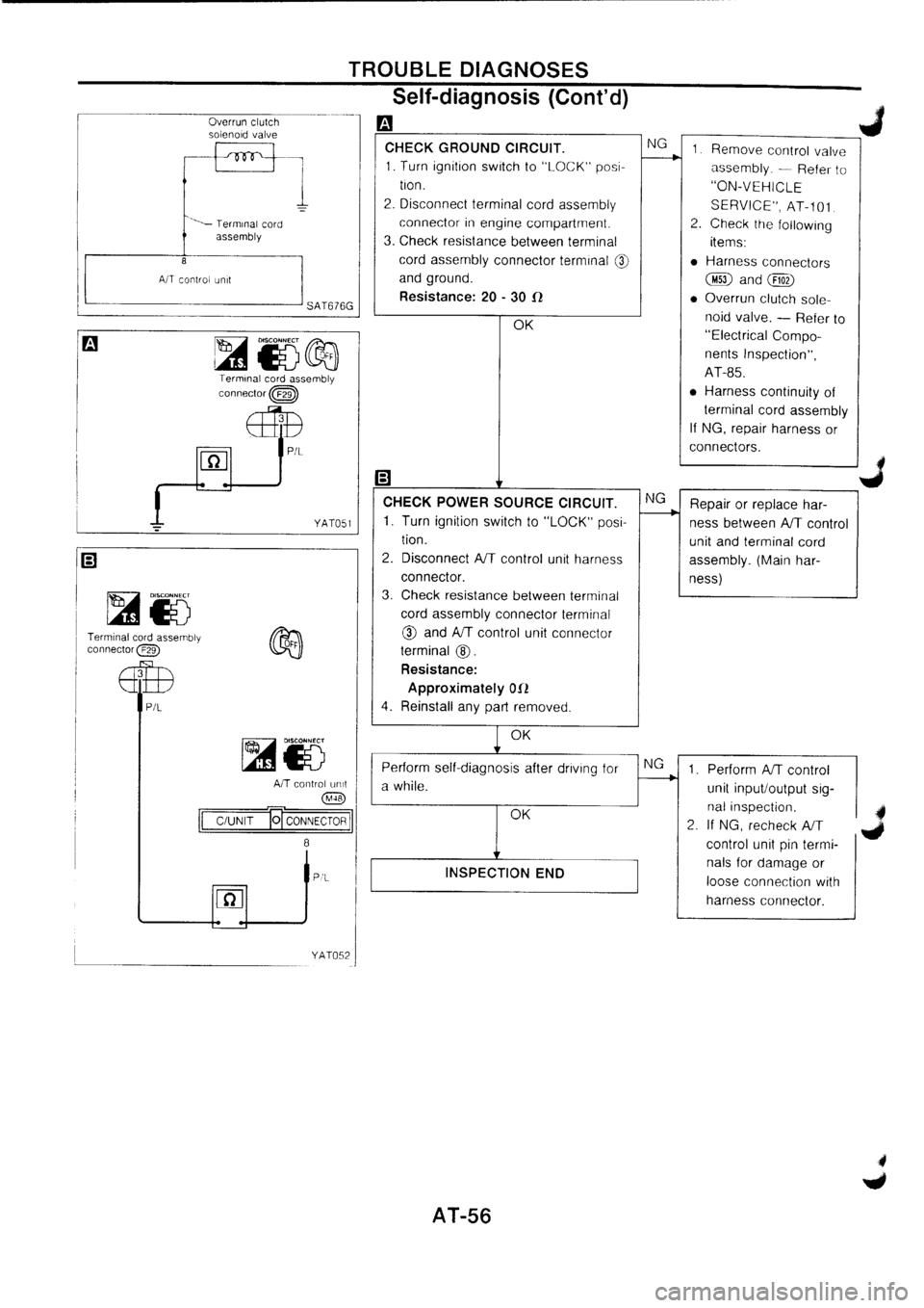NISSAN PRIMERA 1998  Service Repair Manual 