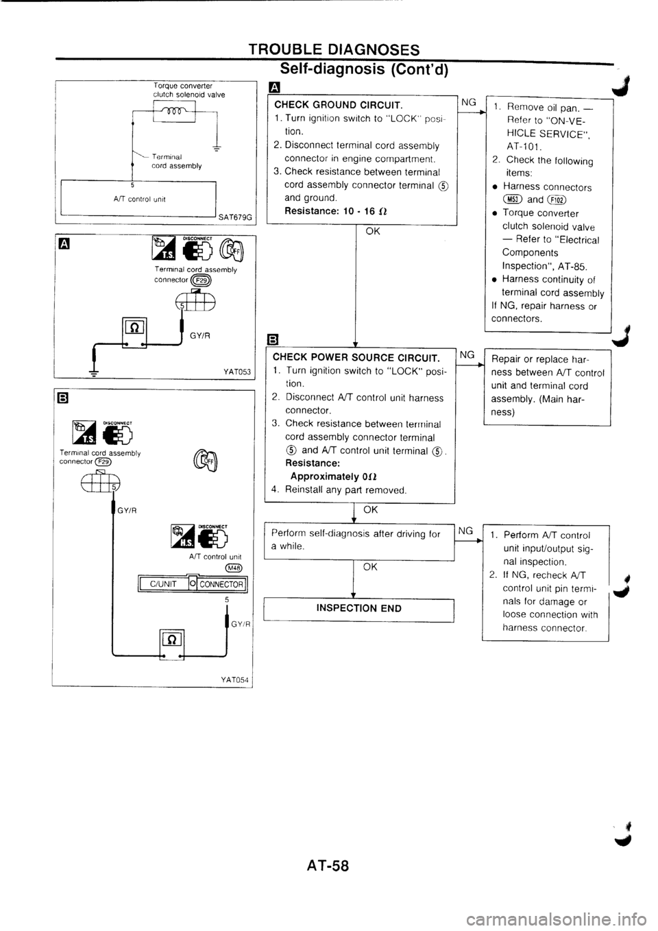 NISSAN PRIMERA 1998  Service Repair Manual 