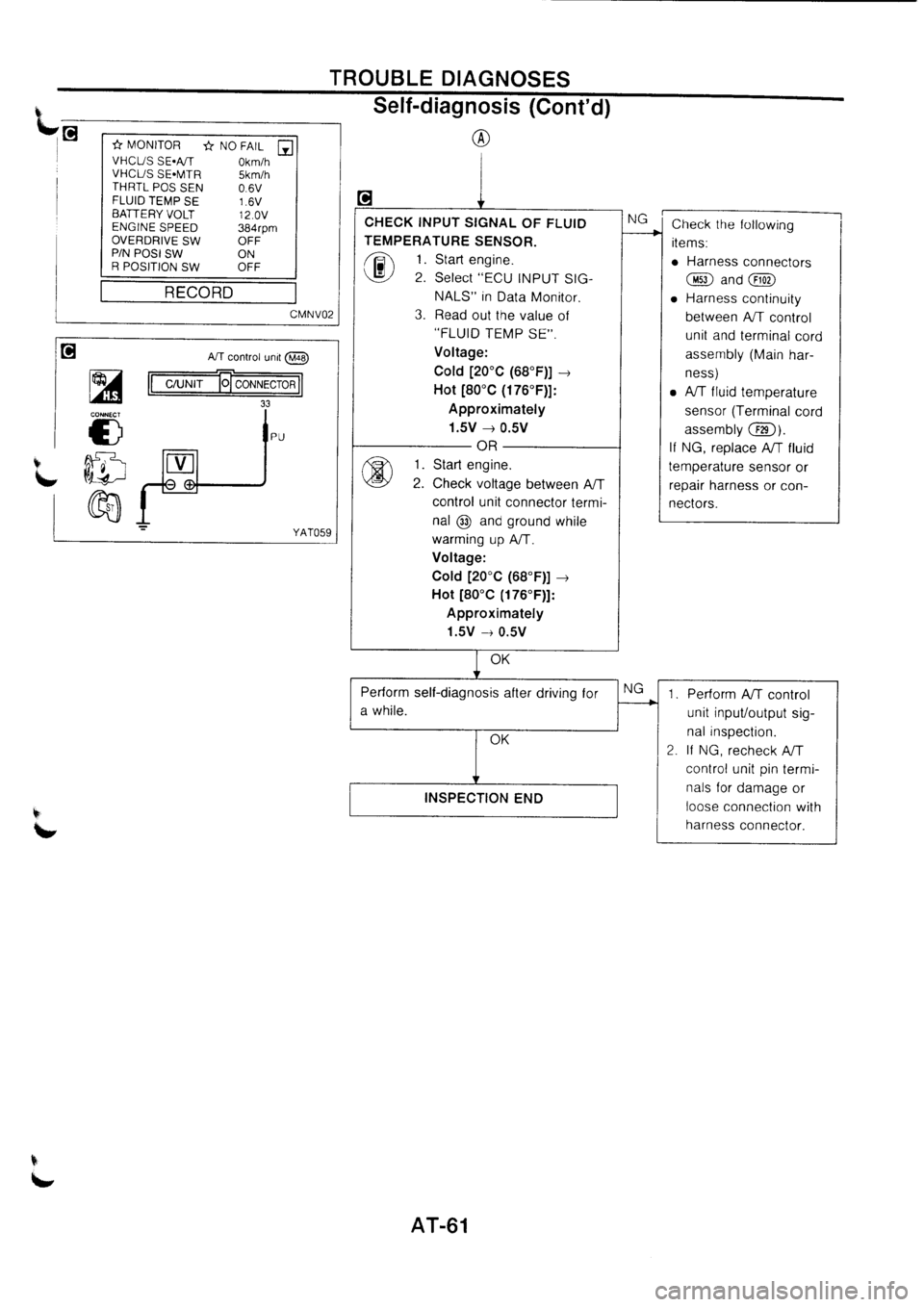NISSAN PRIMERA 1998  Service Repair Manual 