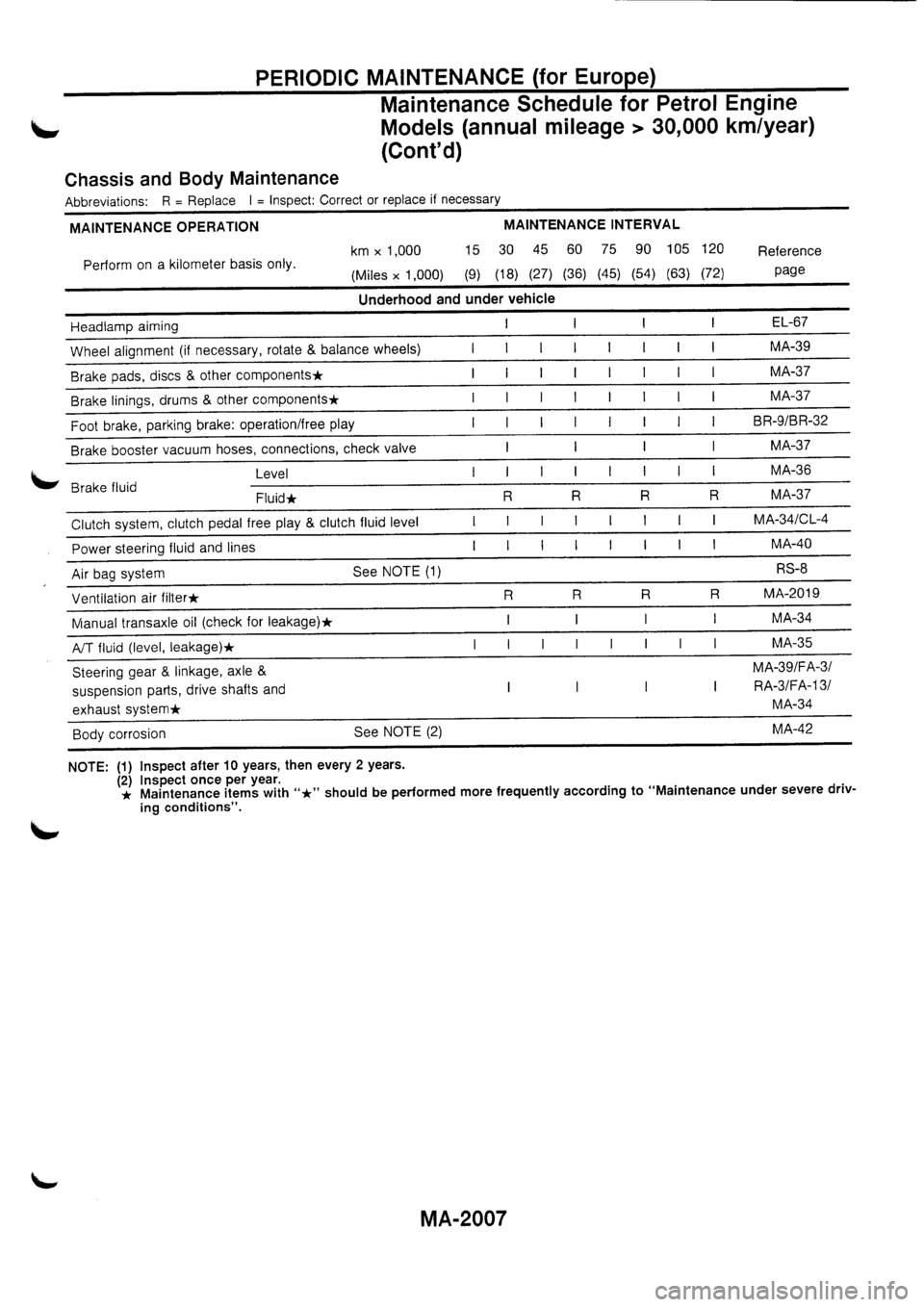 NISSAN PRIMERA 1998  Service Repair Manual 