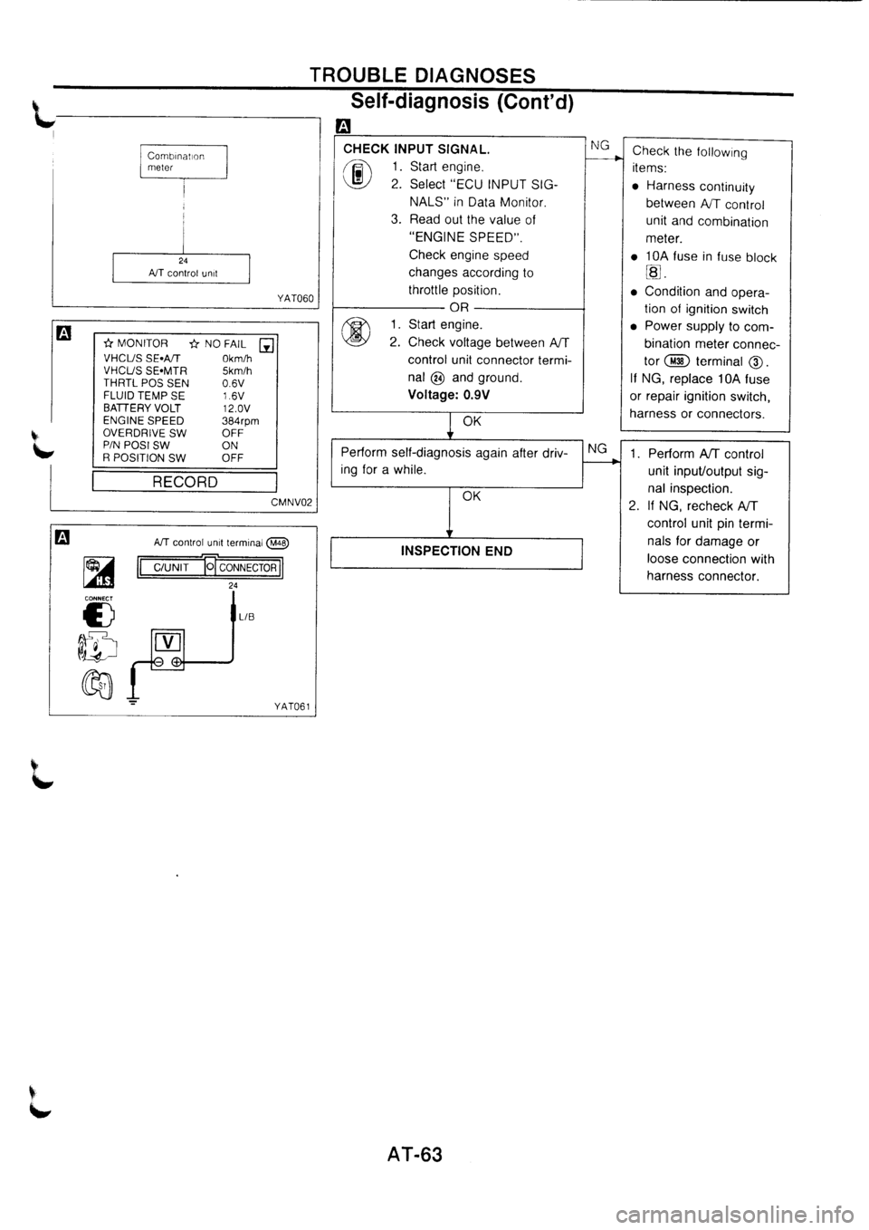 NISSAN PRIMERA 1998  Service Repair Manual 