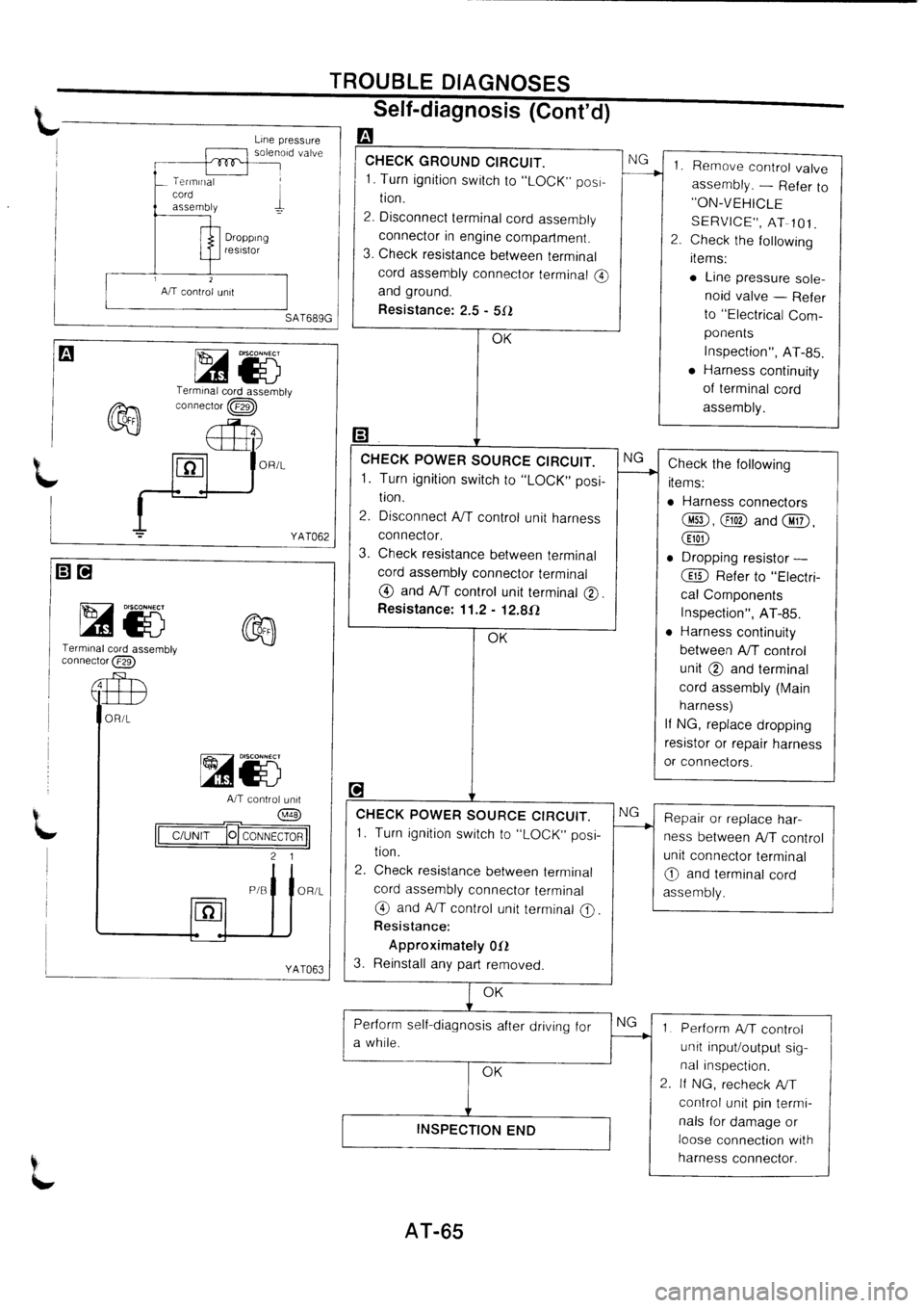 NISSAN PRIMERA 1998  Service Repair Manual 
