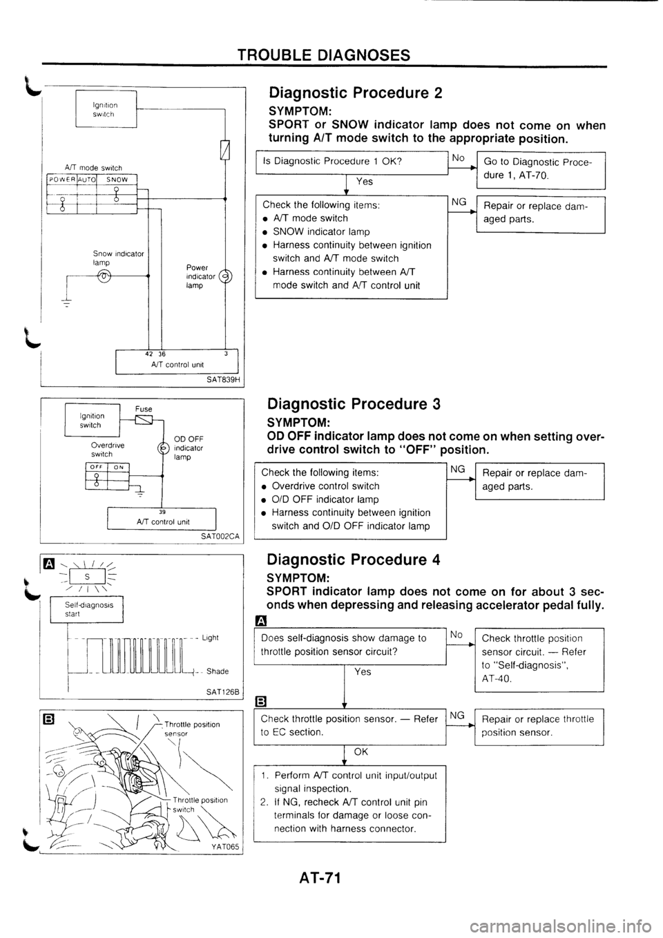 NISSAN PRIMERA 1998  Service Repair Manual 