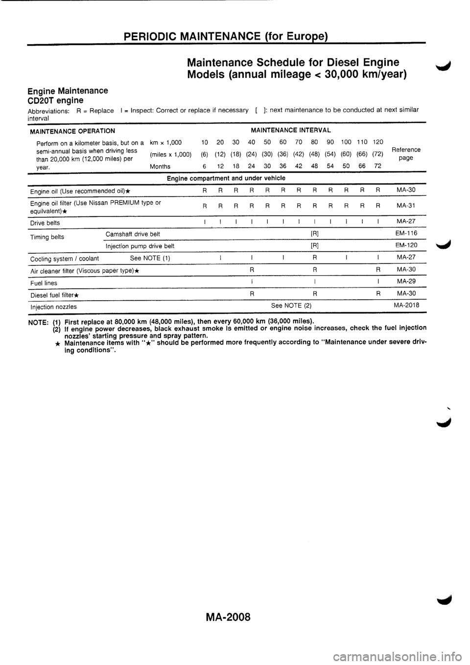 NISSAN PRIMERA 1998  Service Repair Manual 