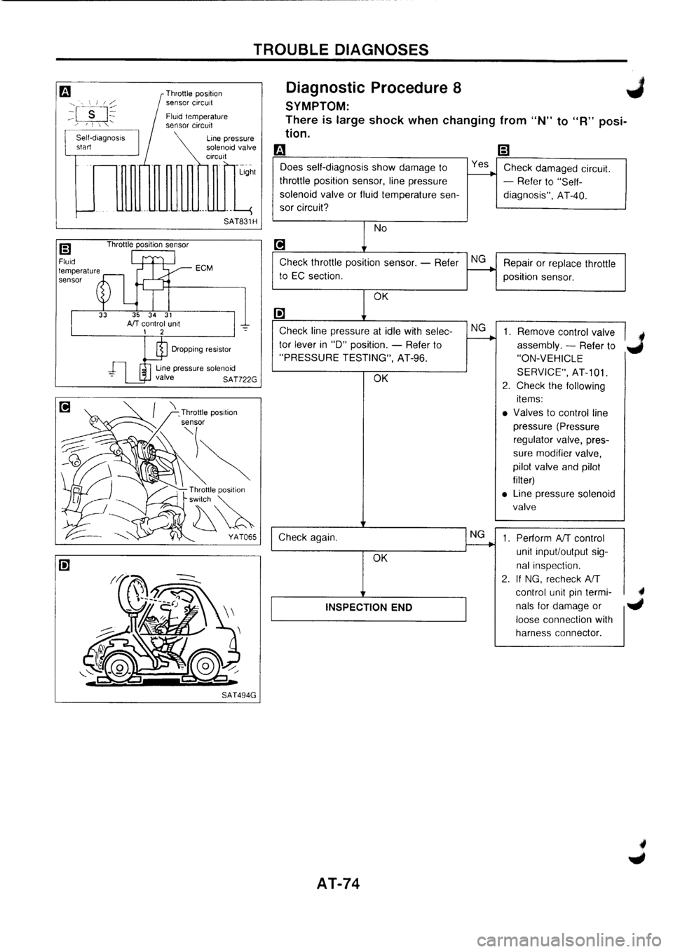 NISSAN PRIMERA 1998  Service Repair Manual 
